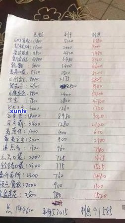 借5万逾期怎么办-借五万逾期利息每天多少