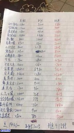 借5万逾期怎么办-借五万逾期利息每天多少