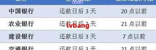 建设银行信用卡逾期两年会发生什么-建设银行信用卡逾期两年会发生什么后果