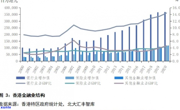 港元公司在金融市场中的表现及其前景分析