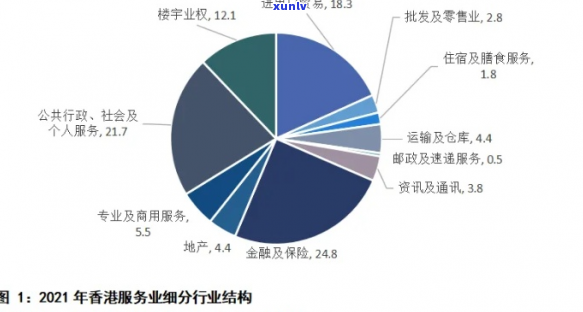 港元公司在金融市场中的表现及其前景分析