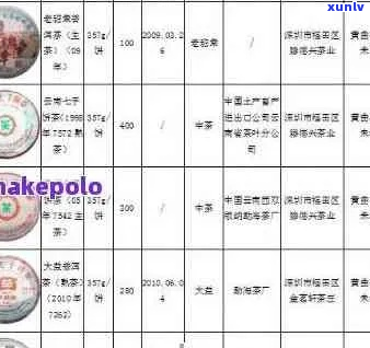 古树普洱茶品种标注争议：法律规定与实际操作的冲突