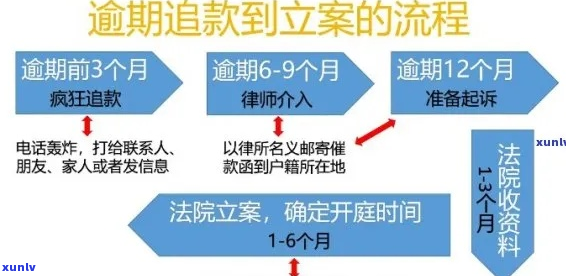 银行信用卡逾期立案流程怎么办理-银行信用卡逾期立案流程怎么办理的