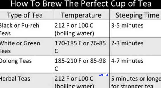 Brewing Pu-Erh Tea: A Step-by-Step Guide in English