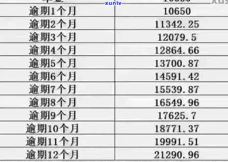 逾期罚息超过本金怎么处有效-逾期罚息超过36%