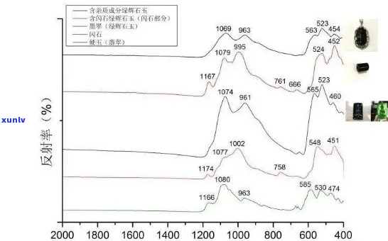 翡翠437nm吸收线意义解析：特性与质量评价