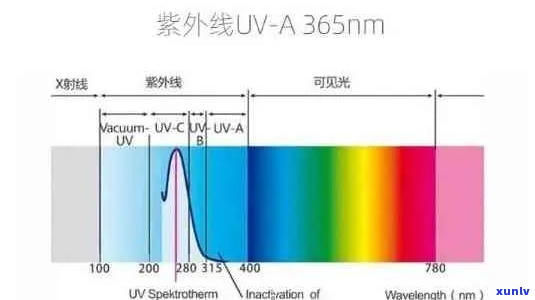 翡翠437nm吸收线意义解析：特性与质量评价