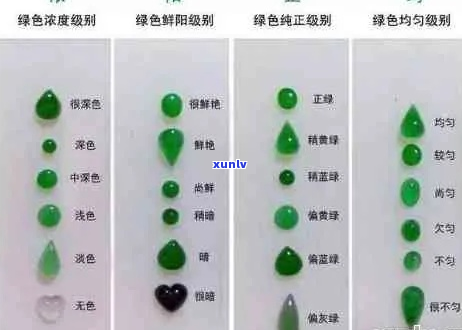 翡翠散珠a货真假对比：专业指南帮助你识别和购买真正的高品质翡翠珠宝