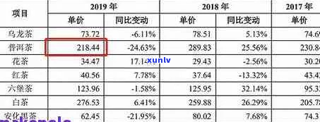 孝行天下普洱茶价格：全面解析普洱茶市场与价格波动，助您选购心仪好茶