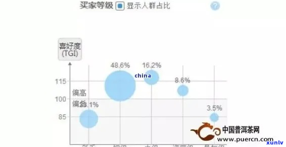 普洱茶市场调研报告：消费者行为、消费趋势与影响分析