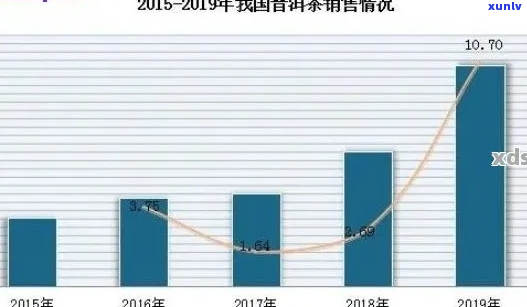 普洱茶市场调研报告：消费者行为、消费趋势与影响分析