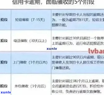 金融办关于逾期短信-金融办关于逾期短信通知