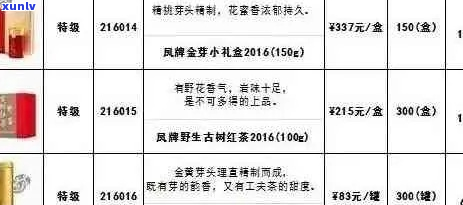 乾年制普洱茶价格表及市场行情分析