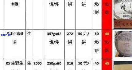 乾年制普洱茶价格表及市场行情分析