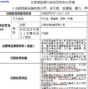 北银消费金融轻松e贷逾期起诉案件处理流程-北银消费金融轻松e贷逾期起诉案件处理流程