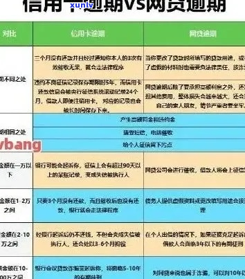 建设信用卡逾期了一年-建设信用卡逾期了一年怎么办