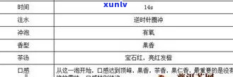 普洱茶粘稠度表