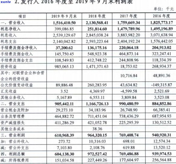 农商银行逾期太难协商了如何解决-农商银行逾期太难协商了如何解决呢