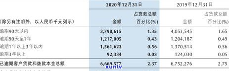 农商银行逾期太难协商了如何解决-农商银行逾期太难协商了如何解决呢