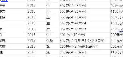 同庆号普洱茶价格1736黄印90年代生普：云南同庆号普洱茶价格表