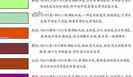 翡翠绿是怎么调出来的？国画中翡翠绿的调色 *** 探讨