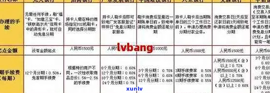 农商银行个性化分期-农商银行个性化分期在中显示吗