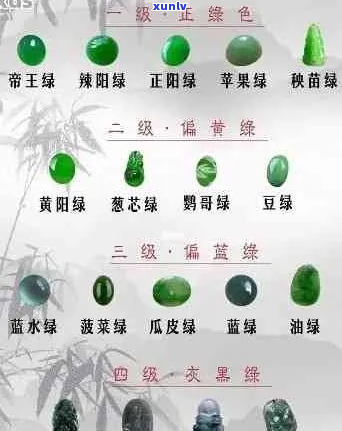 翡翠绿的级别详解：从A到Z,如何鉴别和评价翡翠的颜色？