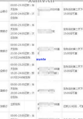 工商银行信用卡多久逾期-工商银行信用卡多久逾期会上