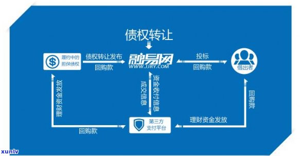 金融逾期被代偿怎么办-金融逾期被代偿怎么办理