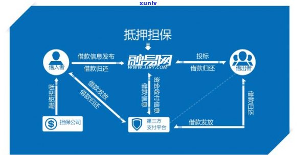 金融逾期被代偿怎么办-金融逾期被代偿怎么办理