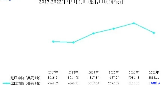 2023年春普洱茶小树茶市场价格分析与趋势预测