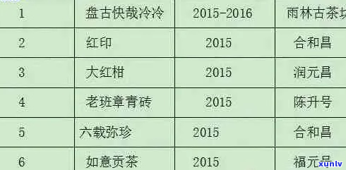 老同志普洱茶：年份、种类、价格一览表