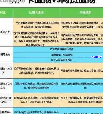 多张信用卡逾期每月还几十元如何解决-多张信用卡逾期每月还几十元如何解决呢