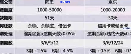 京东金条如何协商涨期还款方式-京东金条如何协商涨期还款方式呢