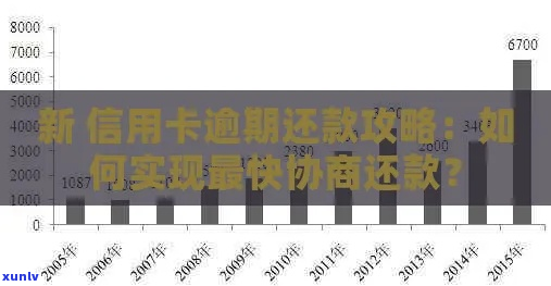 如何进行信用卡协商还款流程-如何进行信用卡协商还款流程图