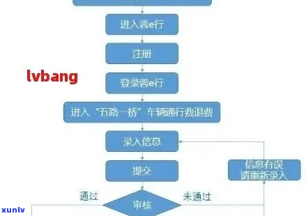 长沙网贷逾期事务处理流程详解-长沙网贷逾期事务处理流程详解图