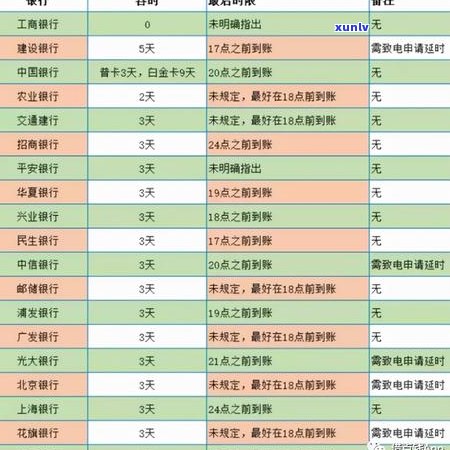 招商银行协商宽限期-招商银行协商宽限期几天