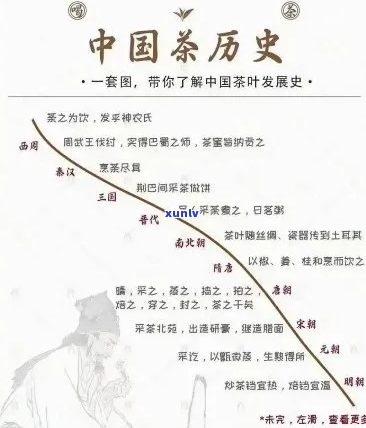 茶有多长的历？ 或 The history of tea has a long duration.