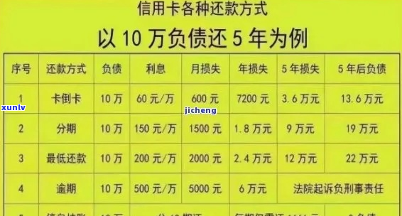 信用卡逾期欠款6万怎么处理-信用卡逾期欠款6万怎么处理更好