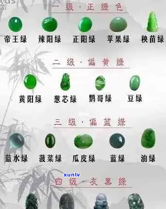 翡翠颜色分级标准：从绿到帝王级翡翠的鉴别指南