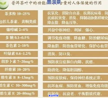 普洱茶中叶黄素含量及饮用建议