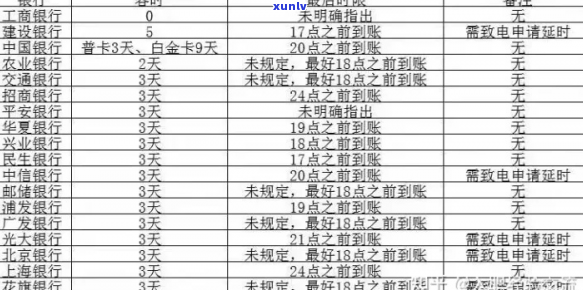 信用卡逾期后有没有宽限期规定-信用卡逾期后有没有宽限期规定了