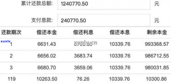 波银行贷款期还款的最新规定-泞波银行 *** 