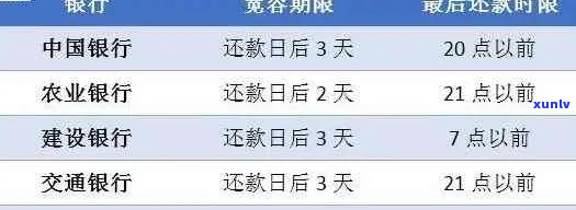 波银行贷款期还款的最新规定-泞波银行 *** 