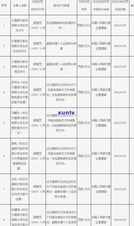 交行信用卡逾期上-交行信用卡逾期上多久能消