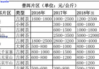 英爵普洱茶价格一览：每斤多少钱？