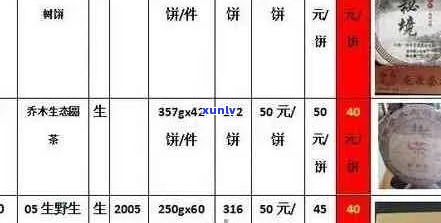 查询最新瑞昭普洱茶价格信息