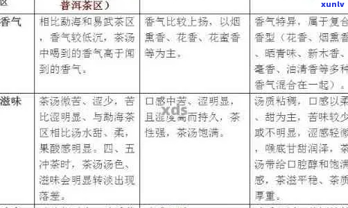 普洱茶香气类型及其成分解析