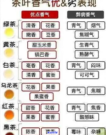 普洱茶香气类型及其成分解析