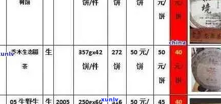 普洱茶价格指南：深度解析珍品与普通茶的价格差异及影响因素